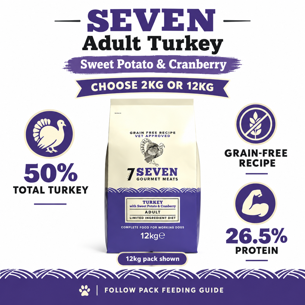 Seven Adult Turkey infographic