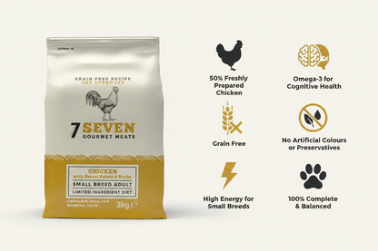 Seven Dog Small Breed Chicken Infographic