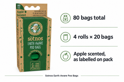 Sotnos Earth Aware Poo Bags infographic draft