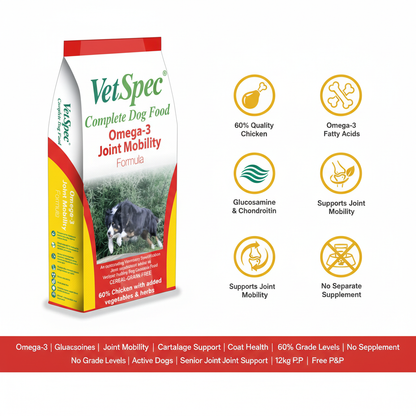 VetSpec Omega-3 Joint Mobility Infographic