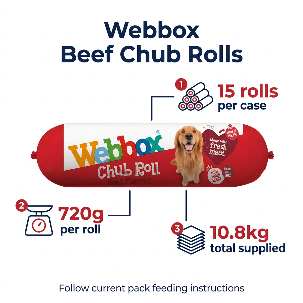 Webbox Beef Chub Rolls infographic
