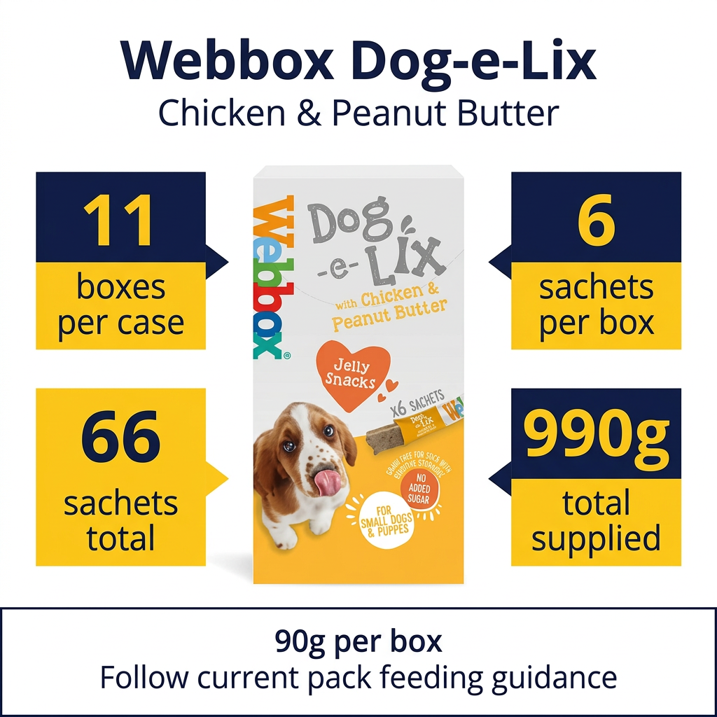 Webbox Dog-e-Lix Chicken & Peanut Butter infographic