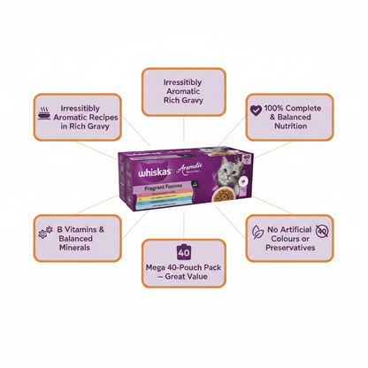 Whiskas Aromatic Fusion in Gravy Infographic