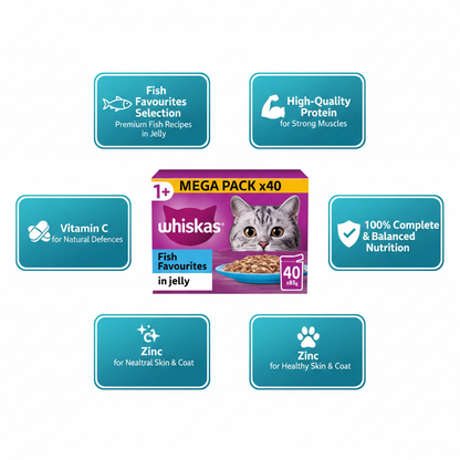 Whiskas Fish Favourites in Jelly 40-Pack Infographic