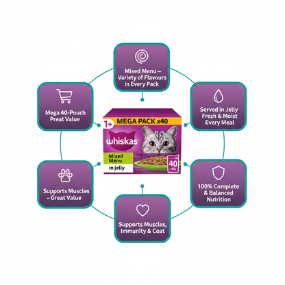 Whiskas Mixed Menu in Jelly 40-Pack Infographic