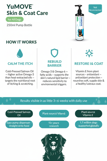 YuMOVE Skin & Coat Care Itching Infographic