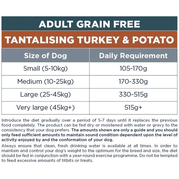 Autarky turkey and potato 12kg Clearance